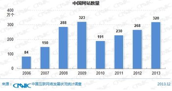 从CNNIC 2014年第33次报告看国内因特网虚拟专用网络业务的发展与挑战