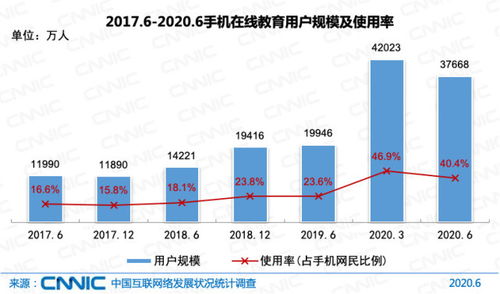 2020年国内因特网虚拟专用网络业务发展概况 基于第46次《中国互联网络发展状况统计报告》分析