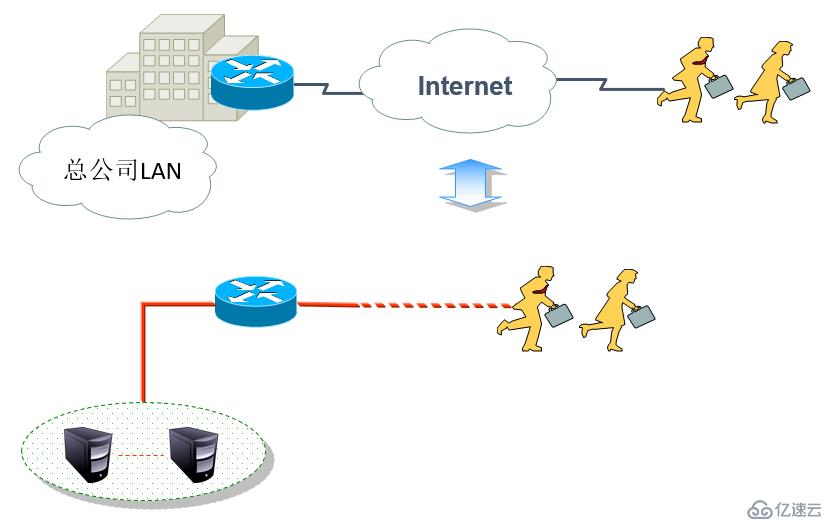Cisco路由器之IPSec虚拟专用网:原理、配置与实践