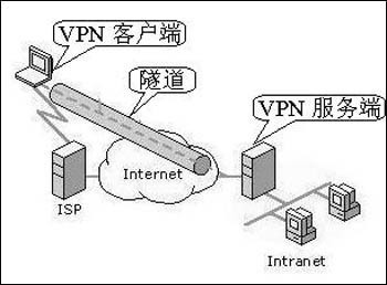 探索虚拟专用网络在法律许可内的国内应用与业务体系