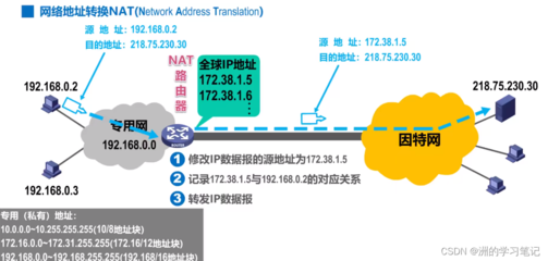 虚拟专用网VPN与网络地址转换NAT 国内因特网虚拟专用网络业务解析